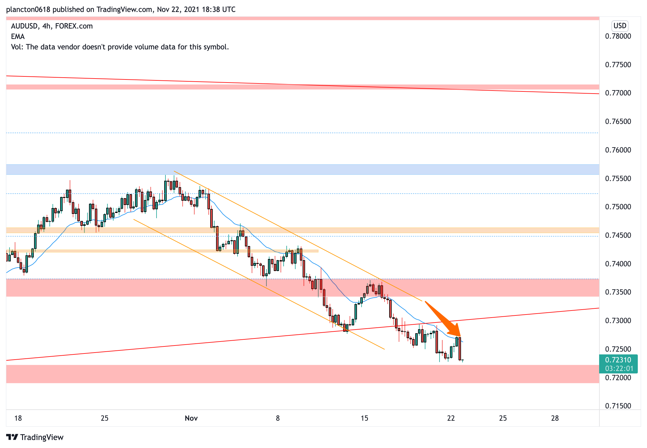 FOREXCOM:AUDUSD Chart Image by InkyGrip