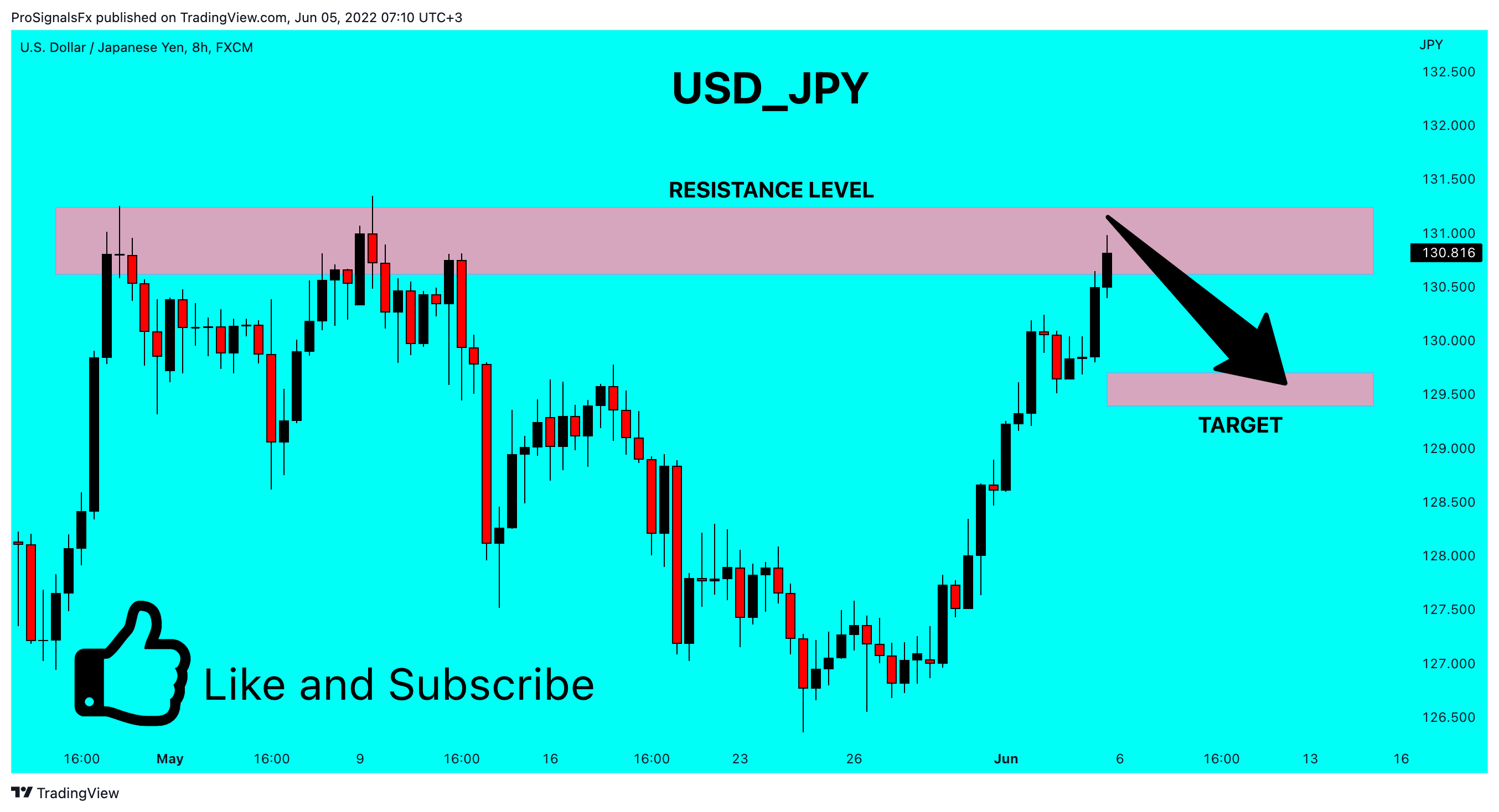FX:USDJPY Chart Image by ProSignalsFx
