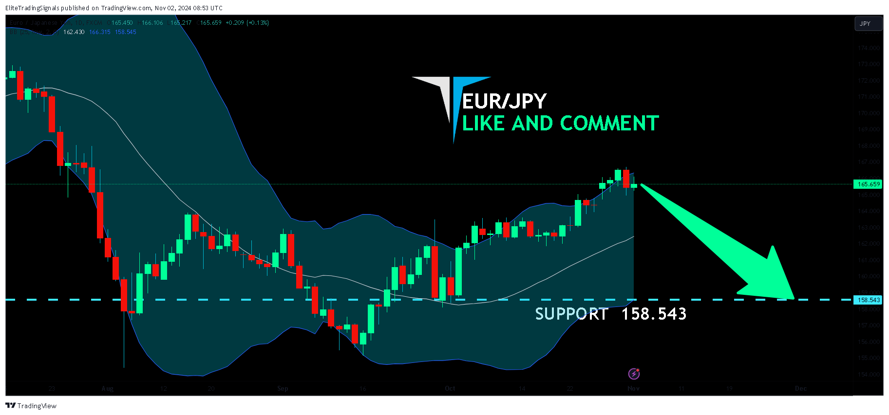 FX:EURJPY Chart Image by EliteTradingSignals