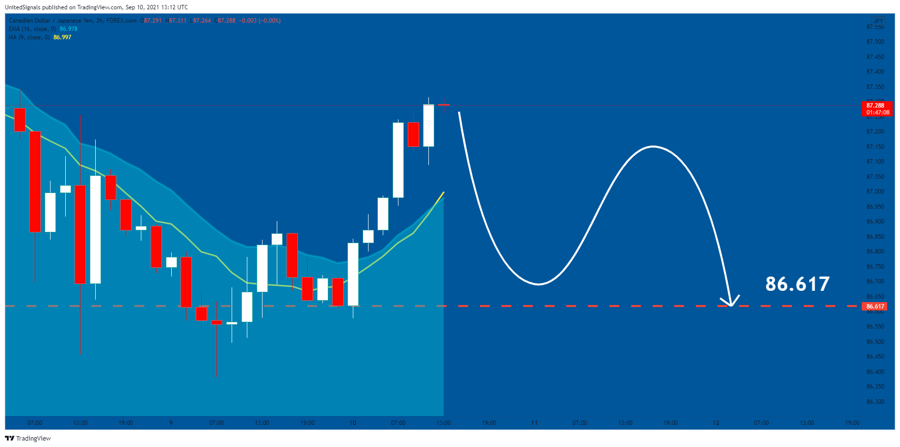  Chart Image