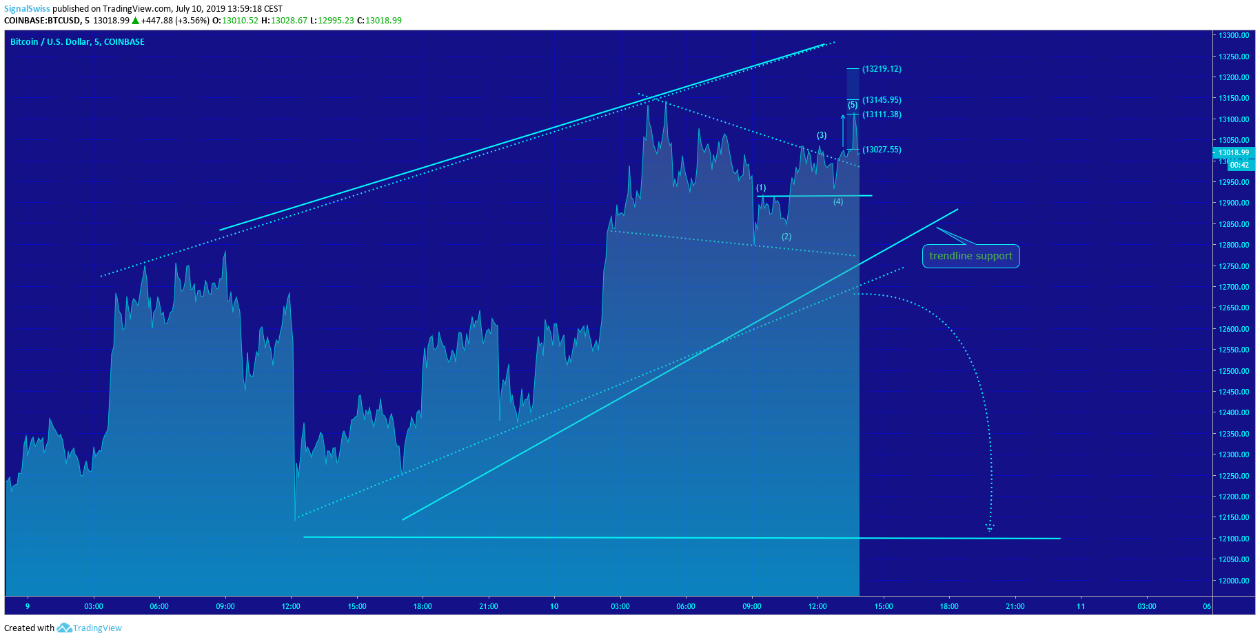  Chart Image