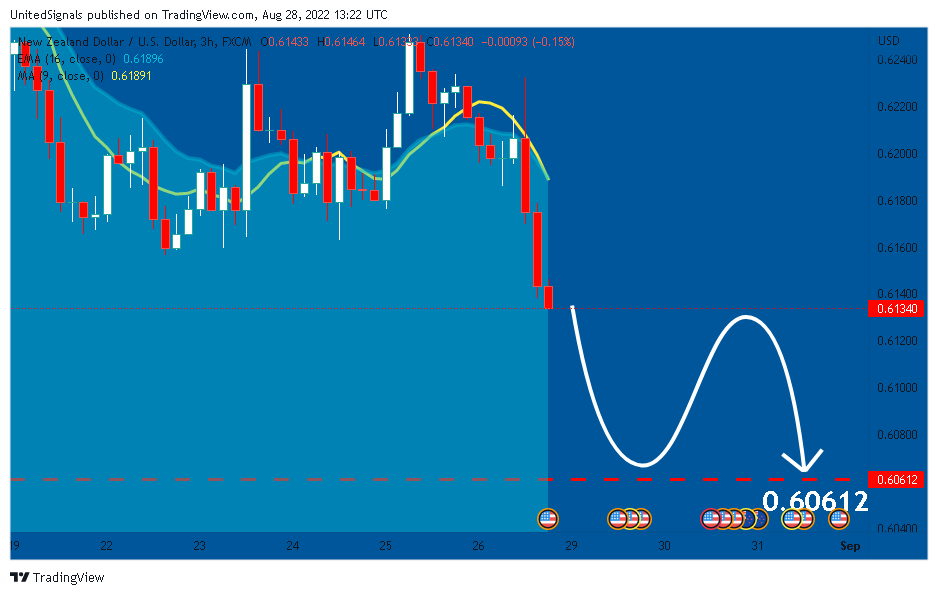 FX:NZDUSD Chart Image by UnitedSignals