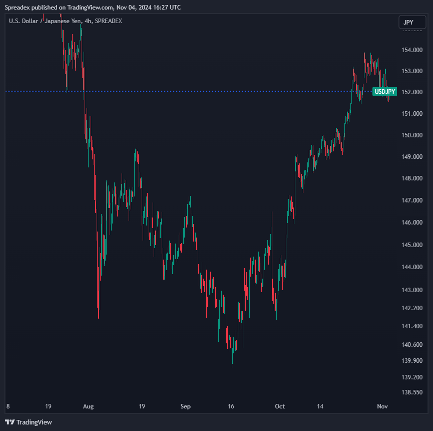 SPREADEX:USDJPY Chart Image by Spreadex