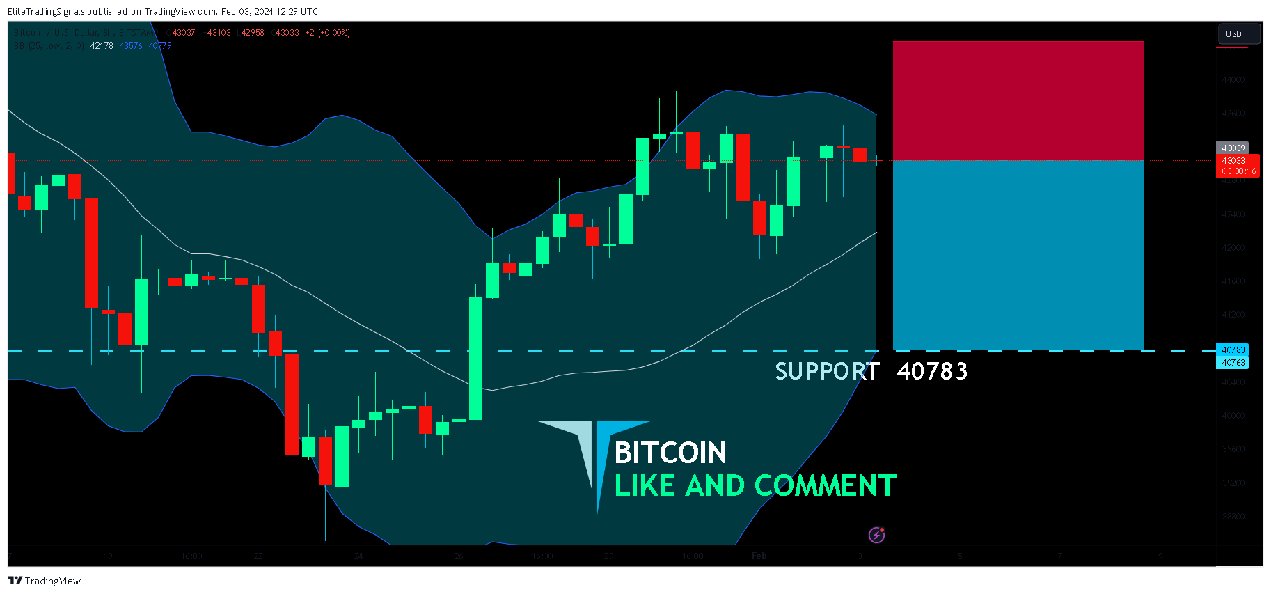 BITSTAMP:BTCUSD Chart Image by EliteTradingSignals