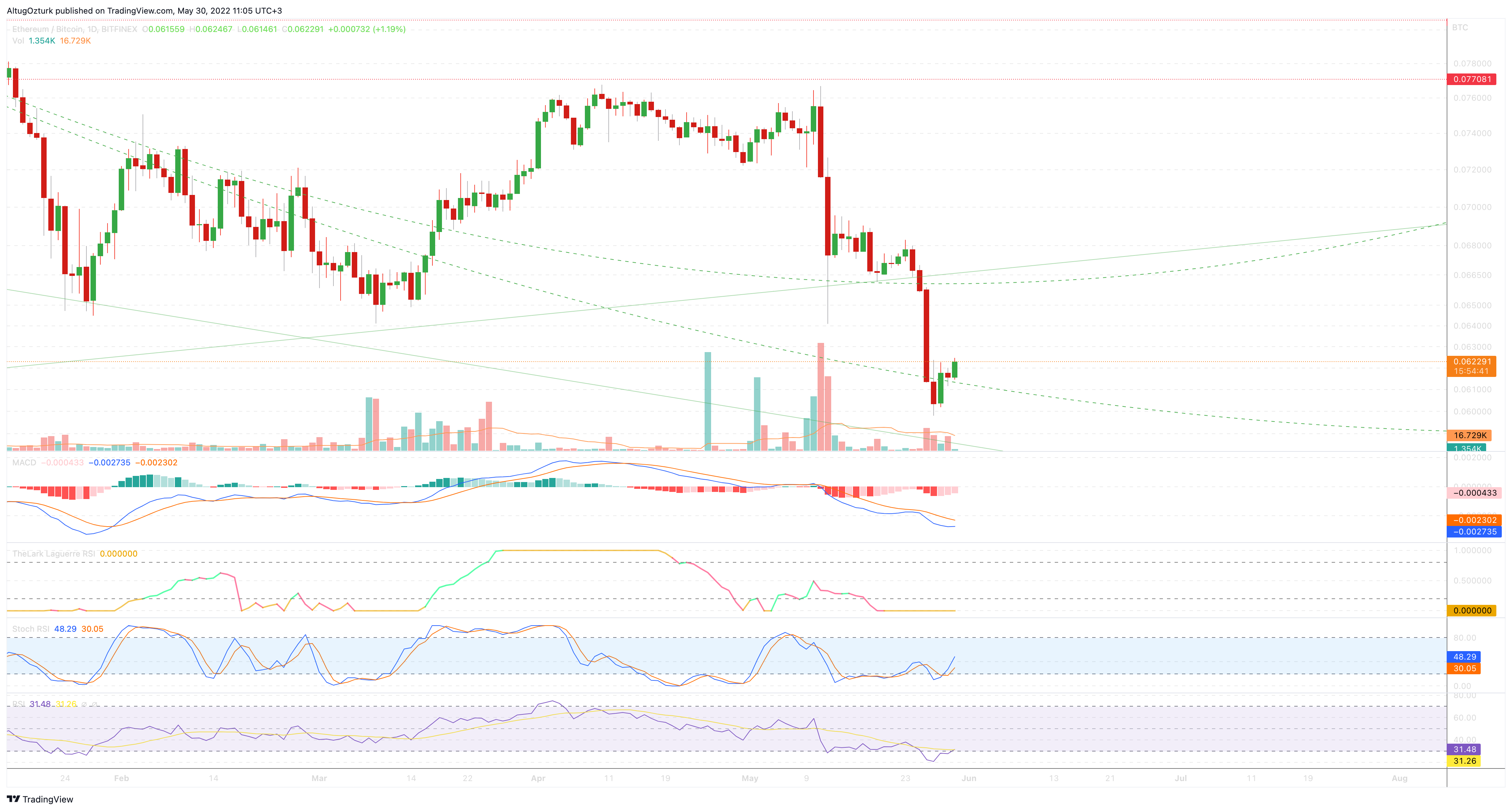BITFINEX:ETHBTC Chart Image by TheAlchemist888