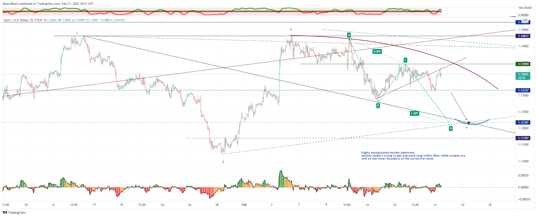 FX:EURUSD Chart Image by AlpacaBlack