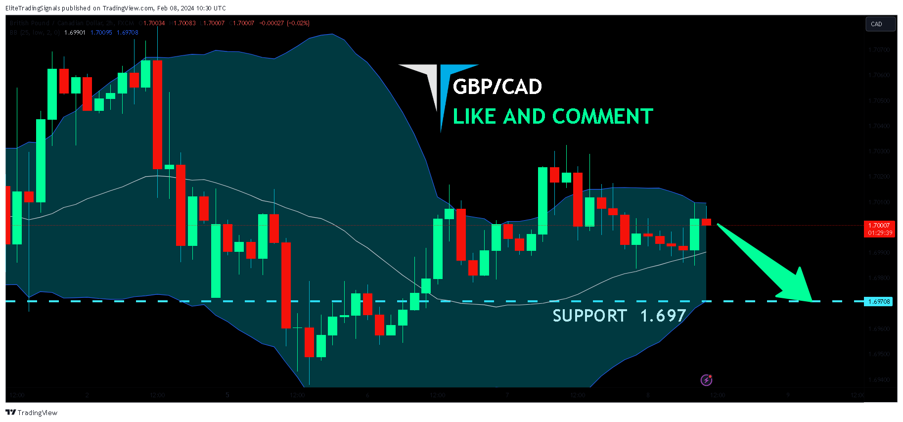FX:GBPCAD Chart Image by EliteTradingSignals