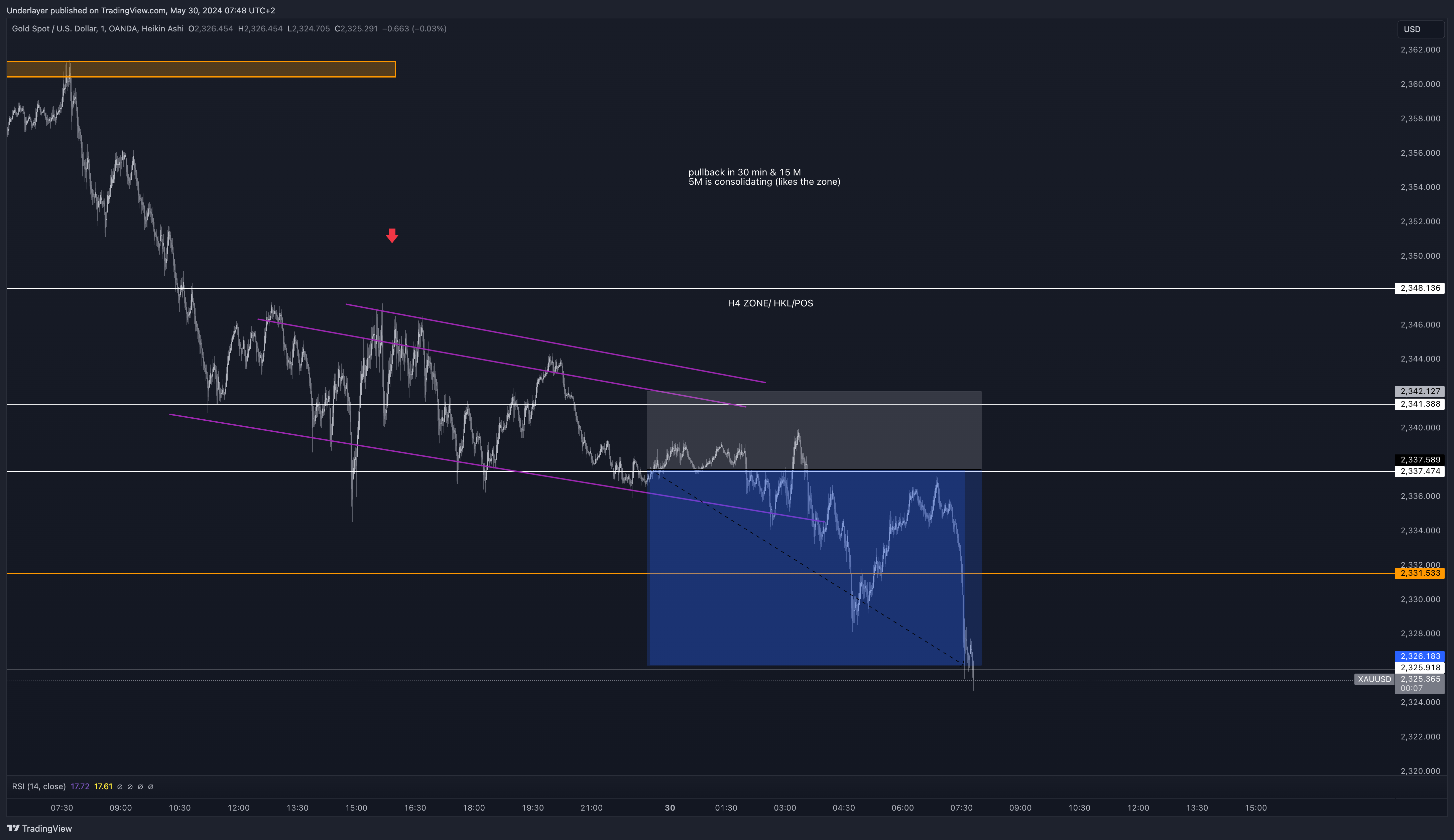 OANDA:XAUUSD Chart Image by Heaven10