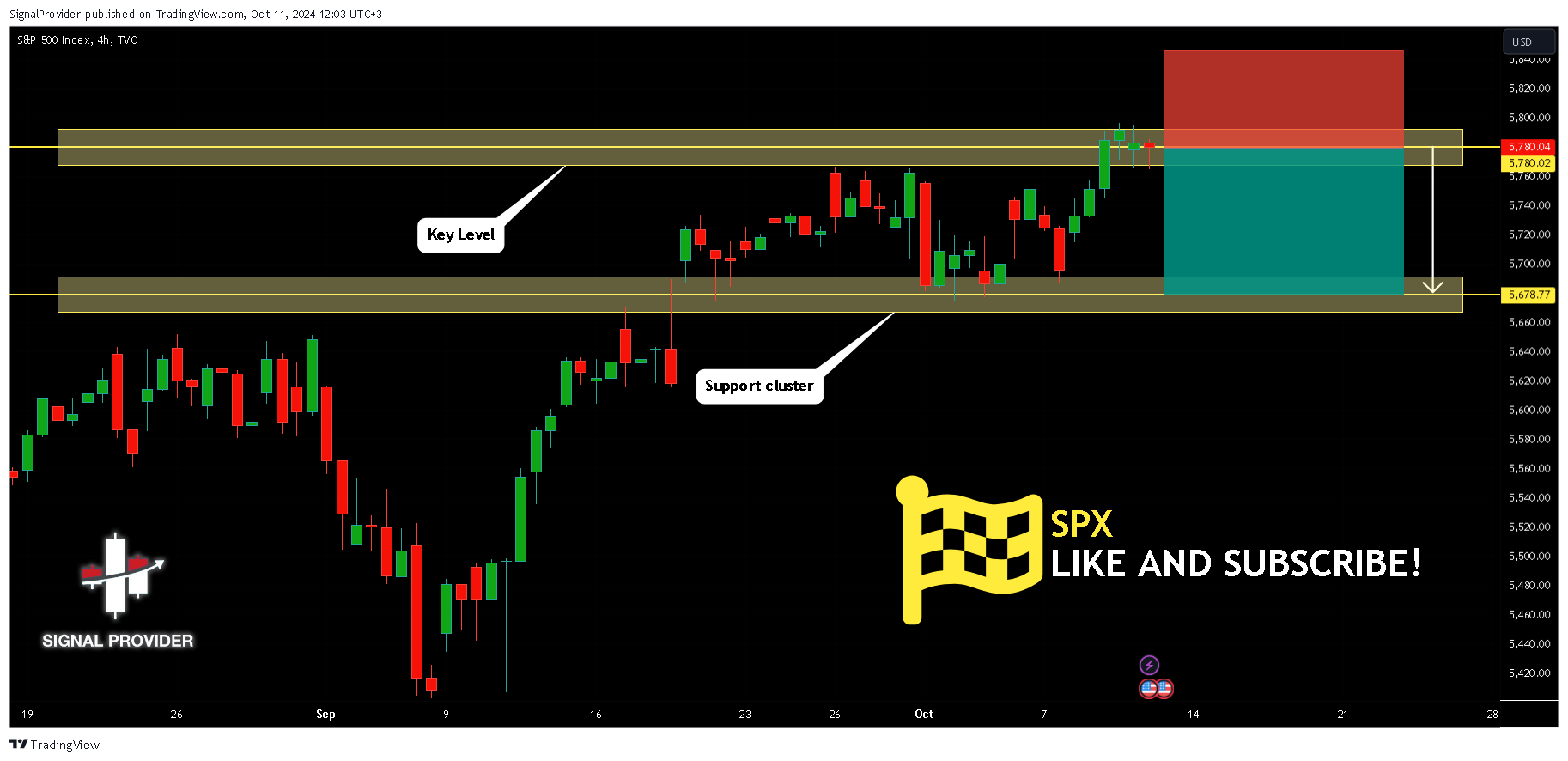 TVC:SPX Chart Image by SignalProvider