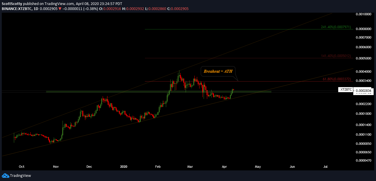  Chart Image