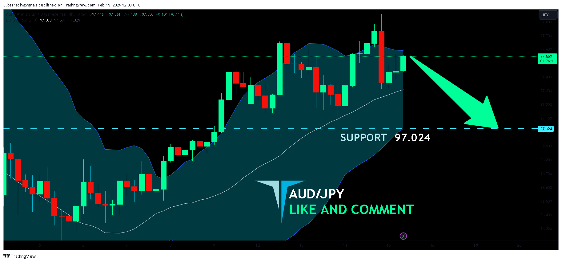 FX:AUDJPY Chart Image by EliteTradingSignals
