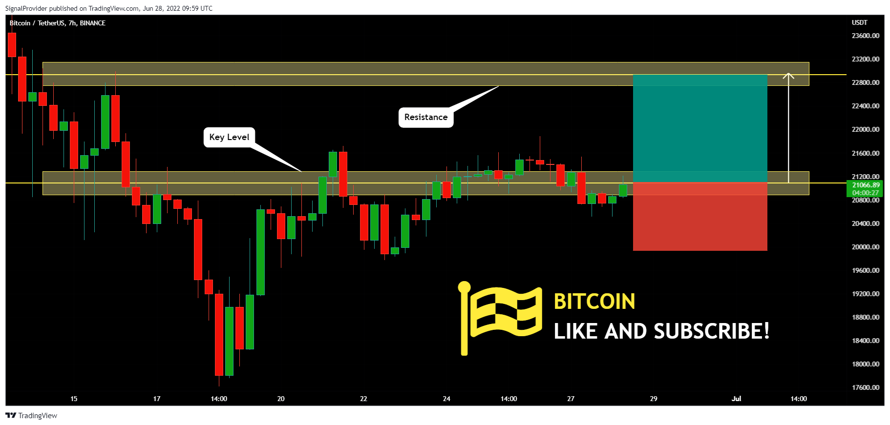 BINANCE:BTCUSDT Chart Image by SignalProvider