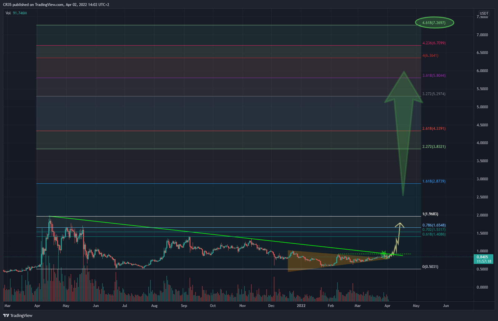 BINANCE:XRPUSDT Chart Image by AVA37