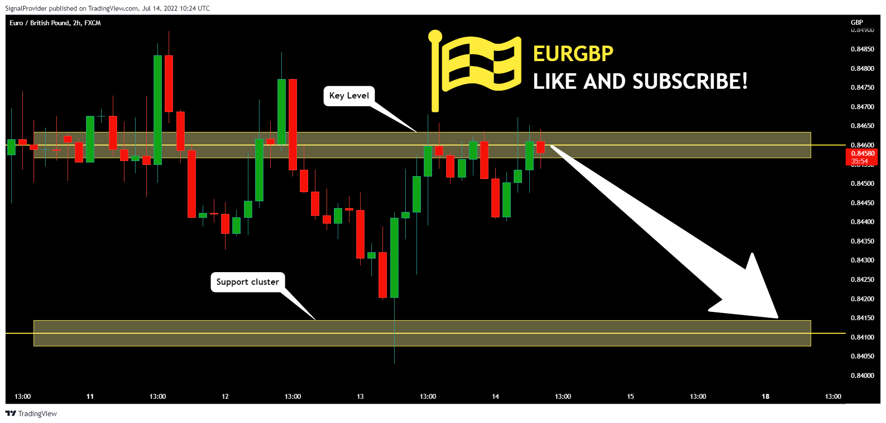 FX:EURGBP Chart Image by SignalProvider