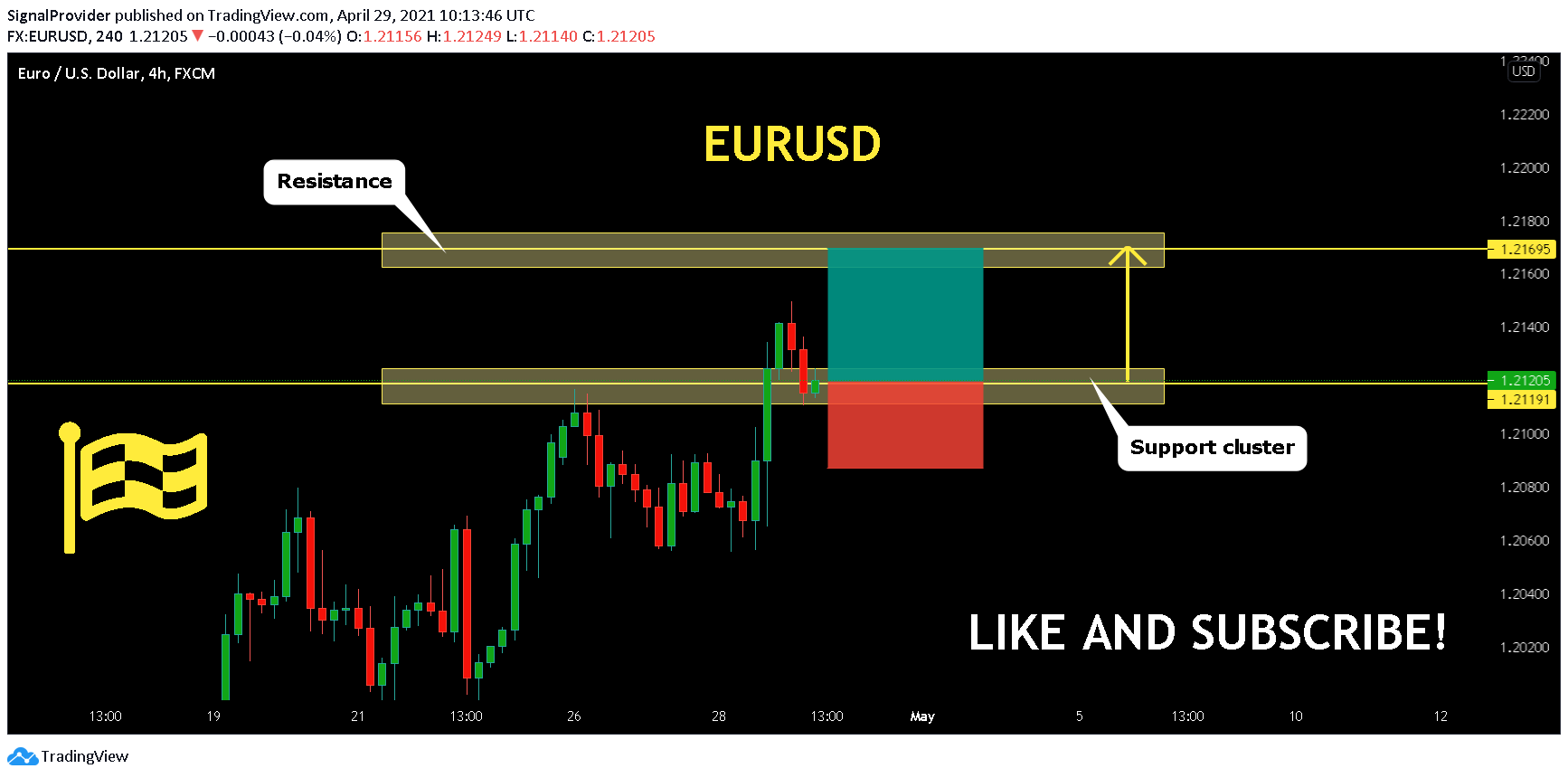  Chart Image