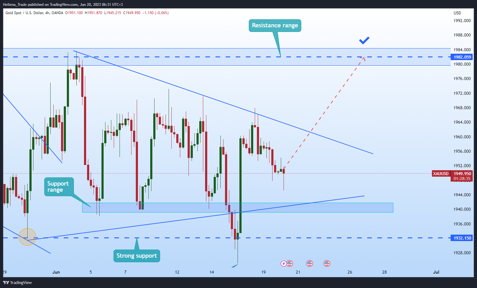 OANDA:XAUUSD Chart Image by Hellena_Trade