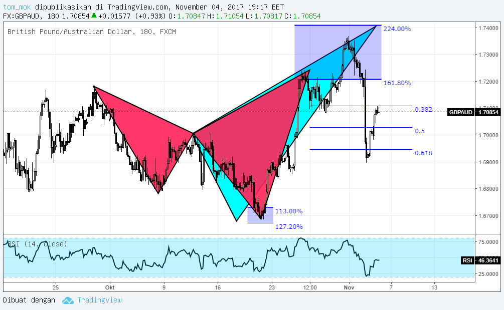  Chart Image