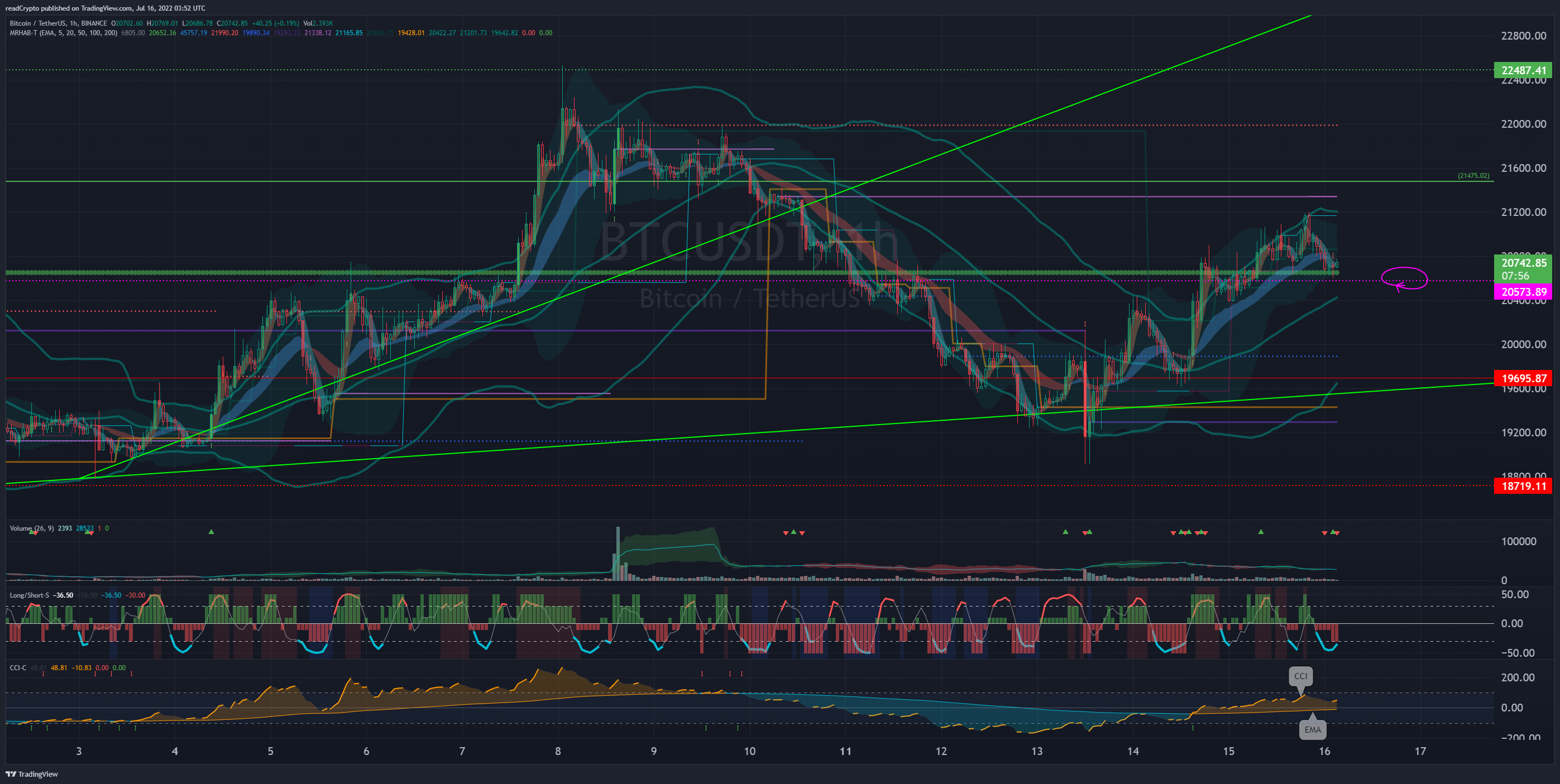 BINANCE:BTCUSDT Chart Image by readCrypto
