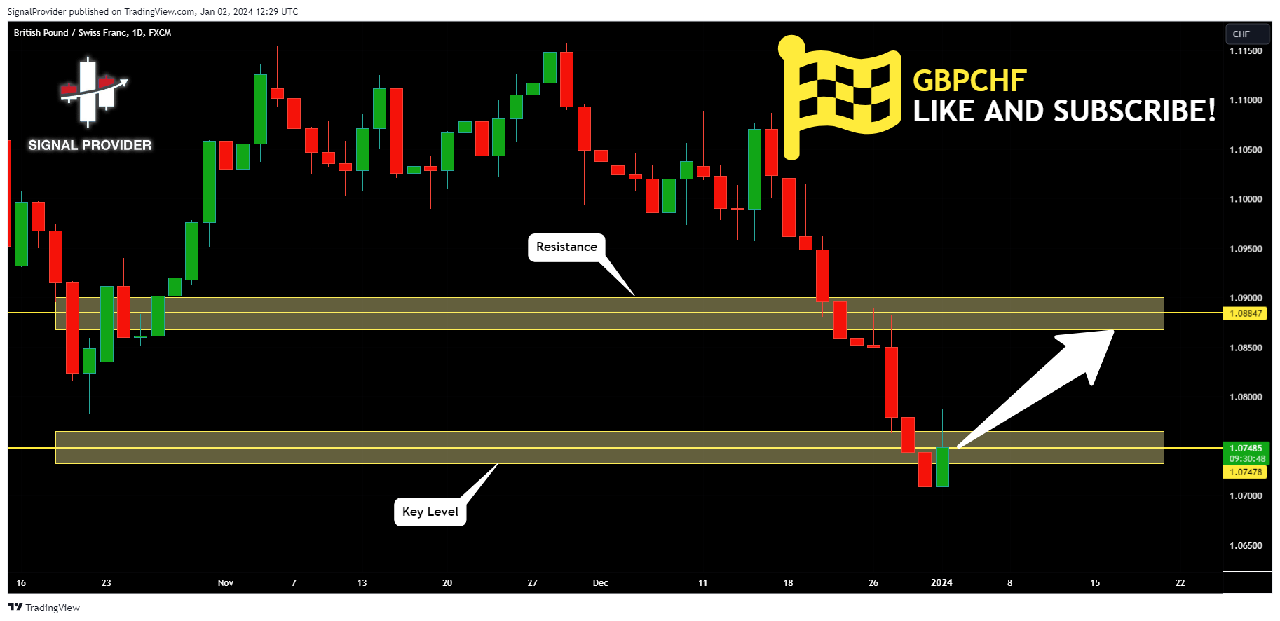 FX:GBPCHF Chart Image by SignalProvider