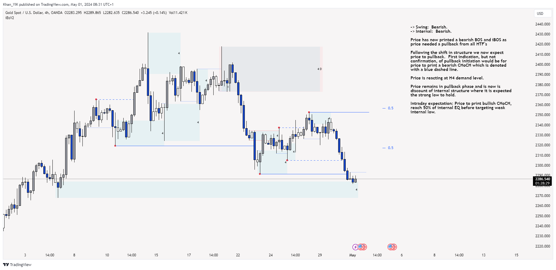 OANDA:XAUUSD Chart Image by Khan_YIK