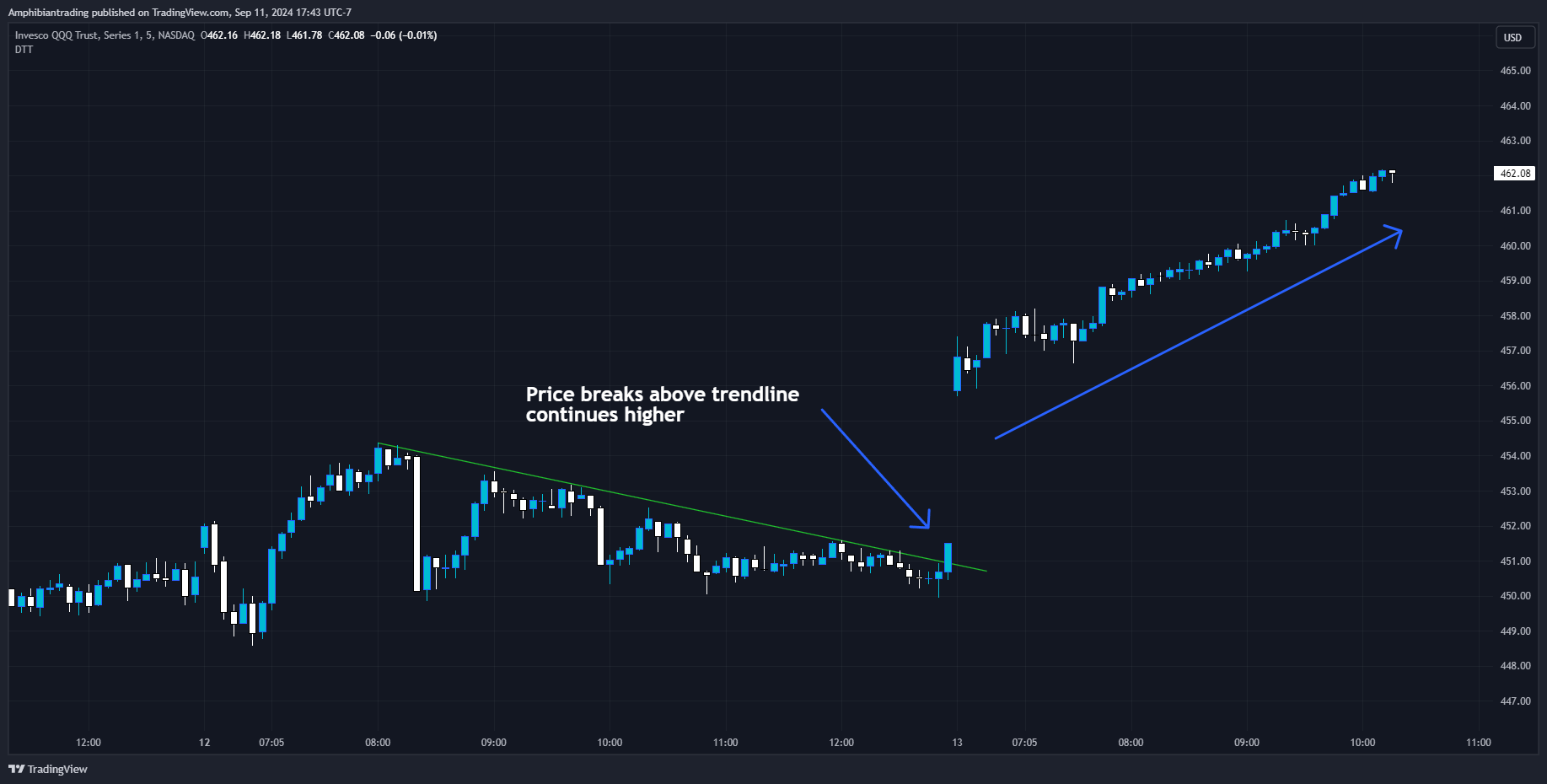 BATS:QQQ Chart Image by Amphibiantrading