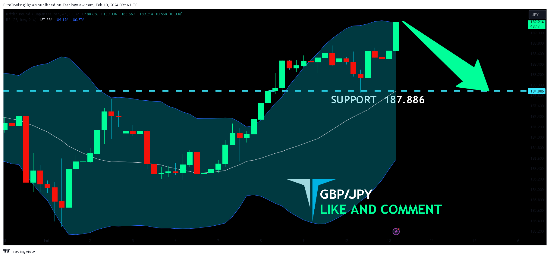 FX:GBPJPY Chart Image by EliteTradingSignals