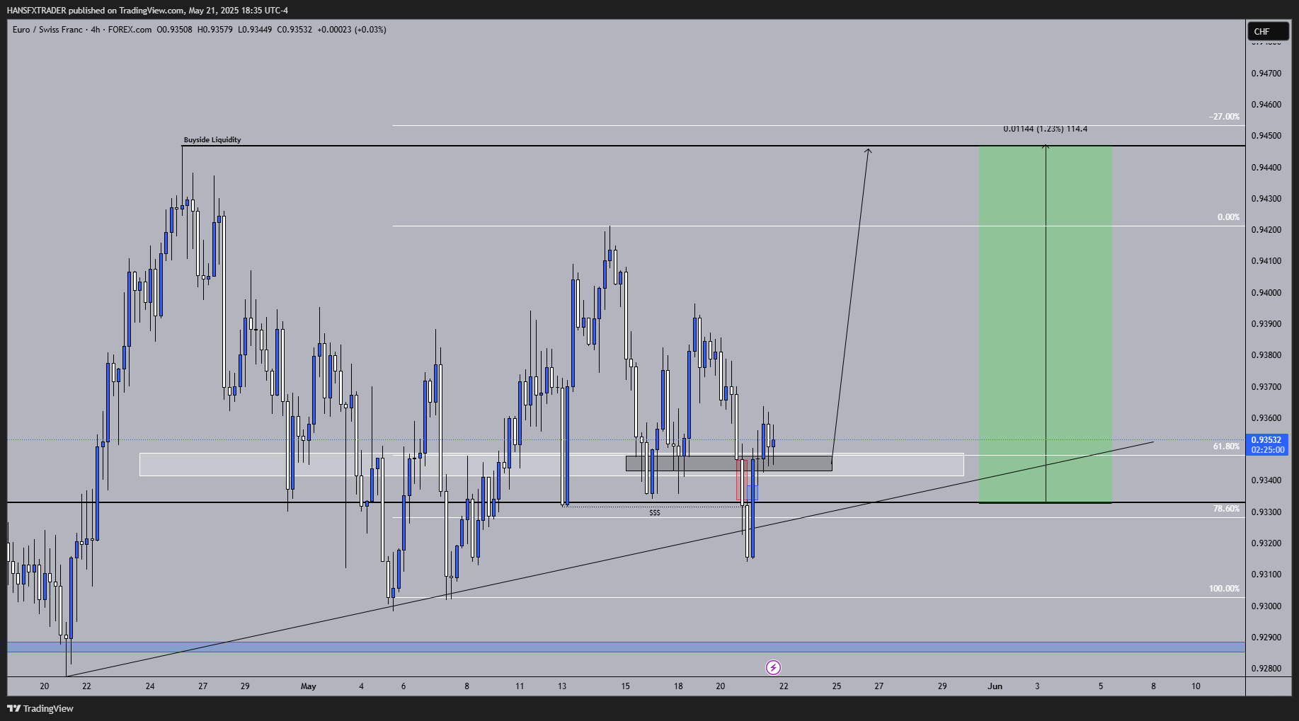 FOREXCOM:EURCHF Chart Image by HANSFXTRADER