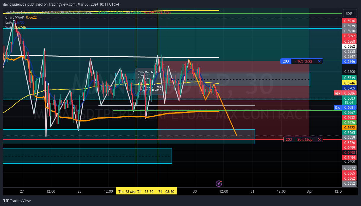 BITGET:MANAUSDT.P Chart Image by davidjulien369