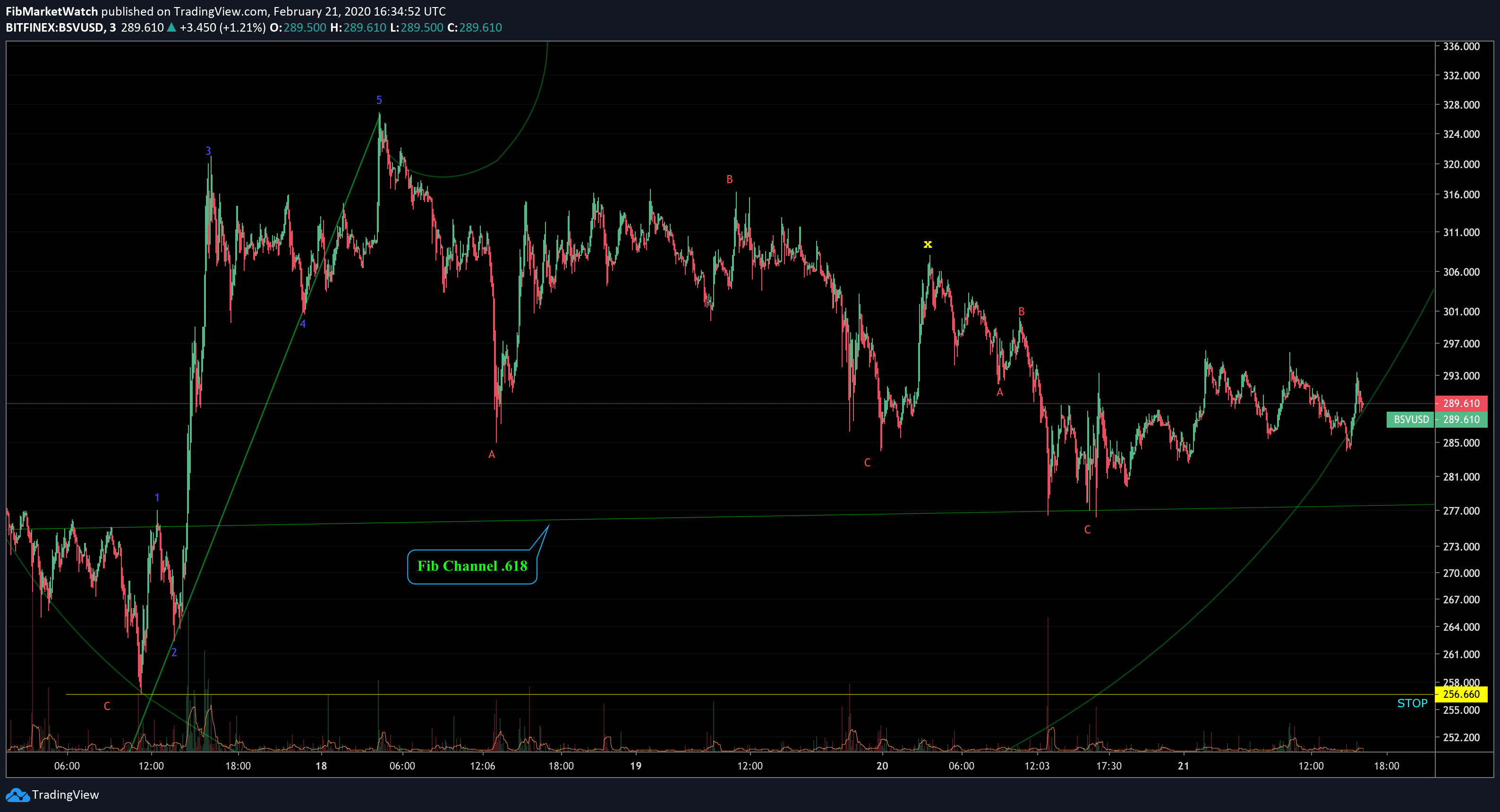  Chart Image