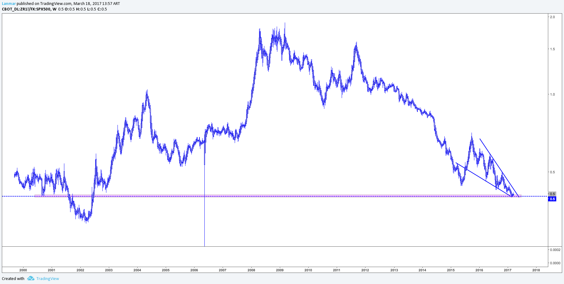  Chart Image