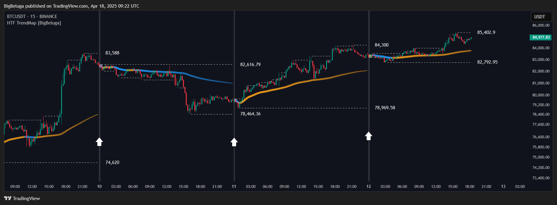 BINANCE:BTCUSDT Chart Image by BigBeluga