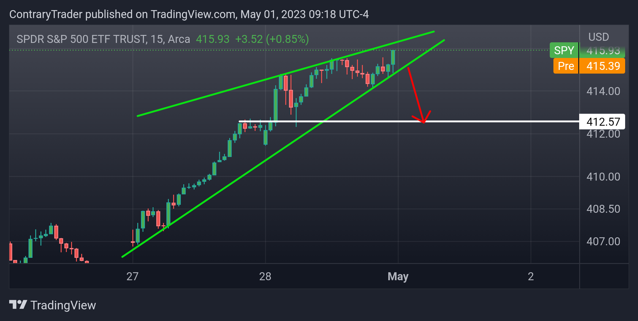 AMEX:SPY Chart Image by ContraryTrader