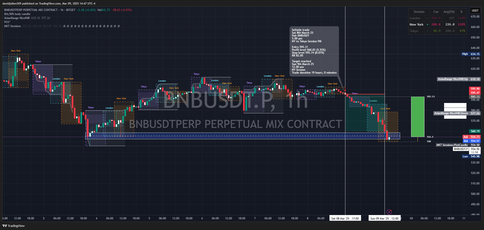 BITGET:BNBUSDT.P Chart Image by davidjulien369