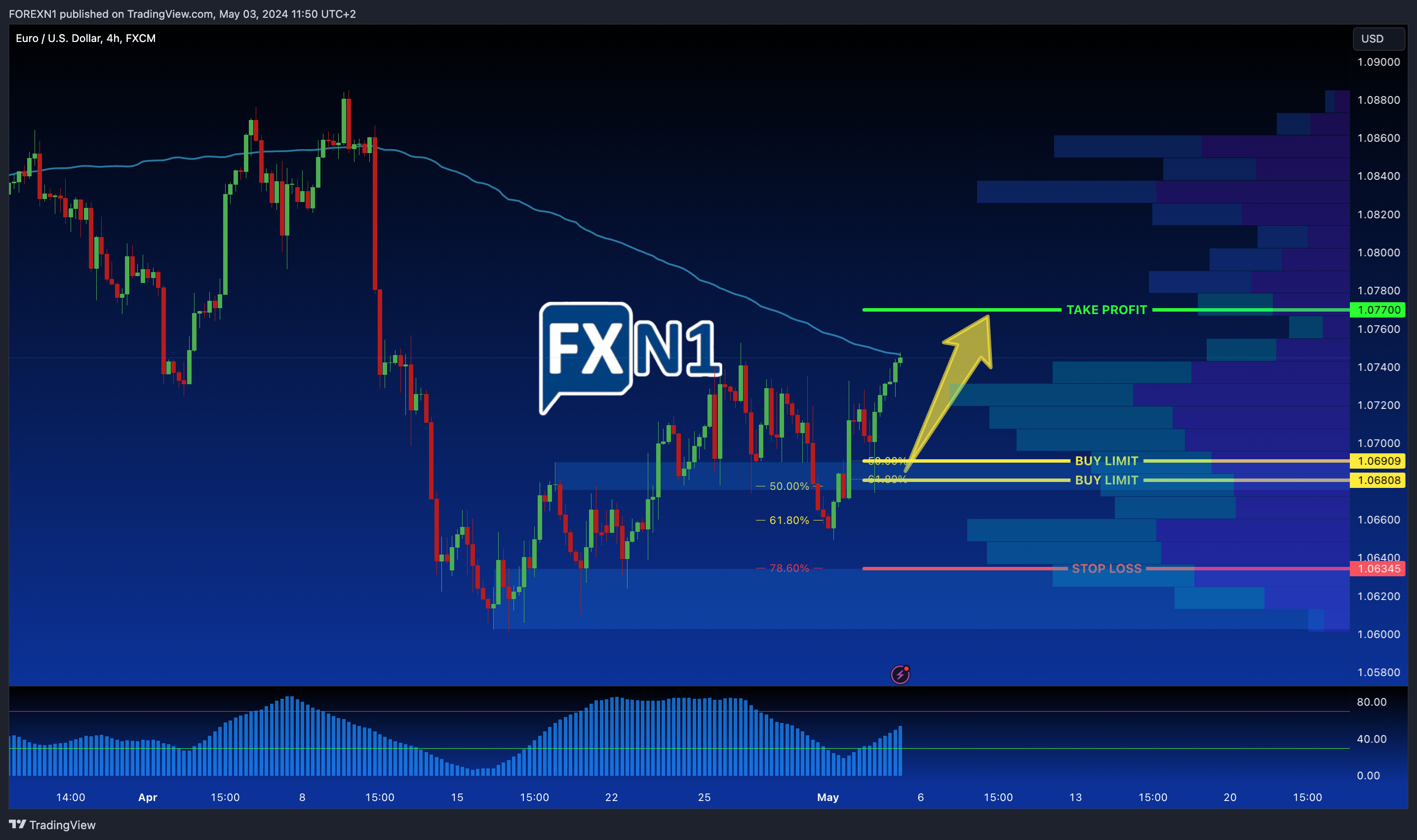 FX:EURUSD Chart Image by FOREXN1