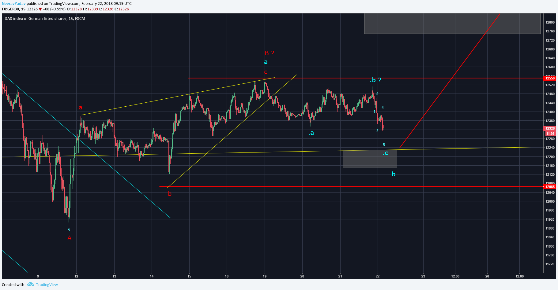 Chart Image