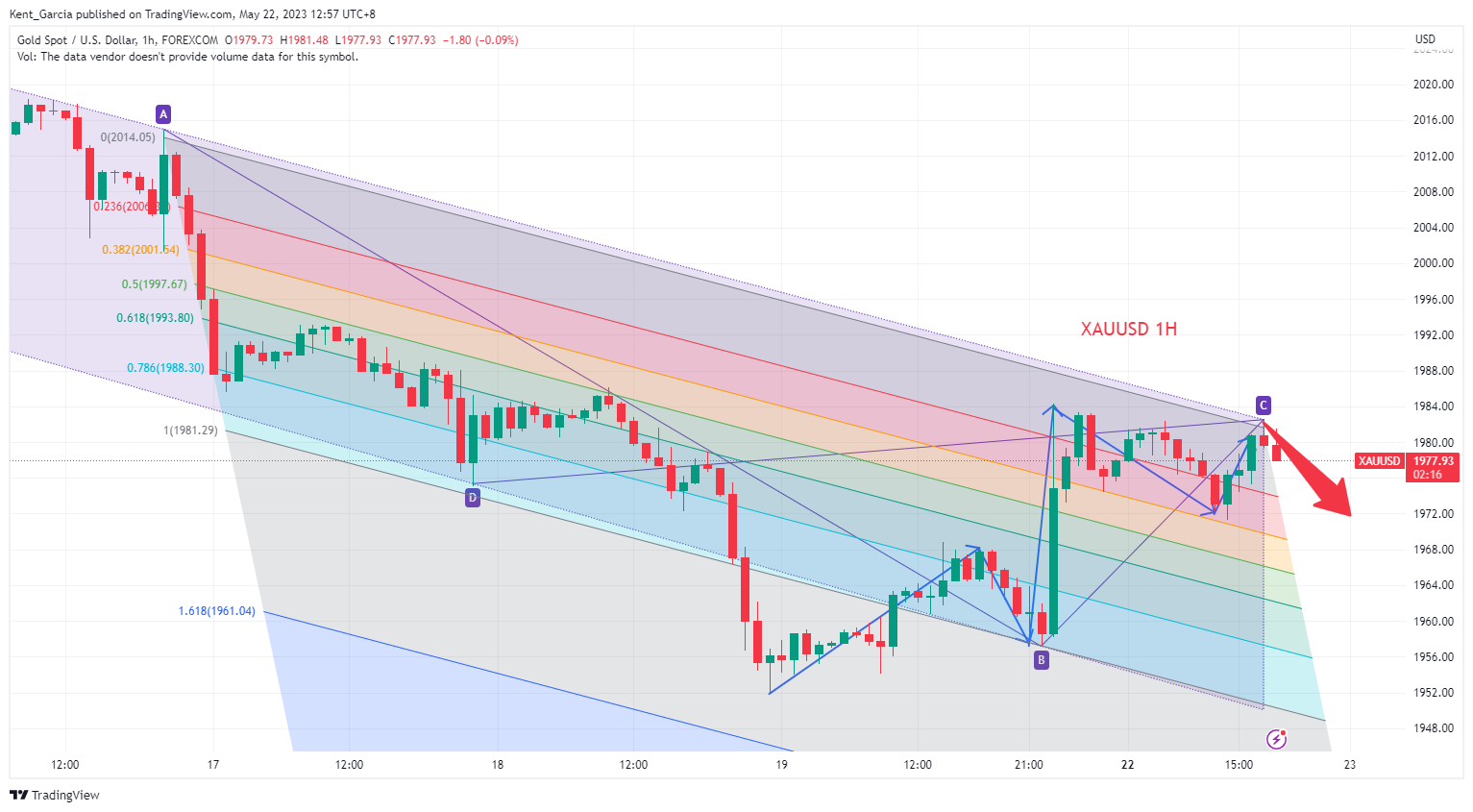FOREXCOM:XAUUSD Chart Image by Kent_Garcia
