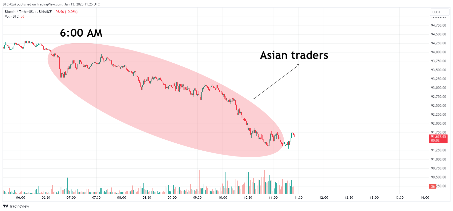 BINANCE:BTCUSDT Chart Image by BTC-XLM
