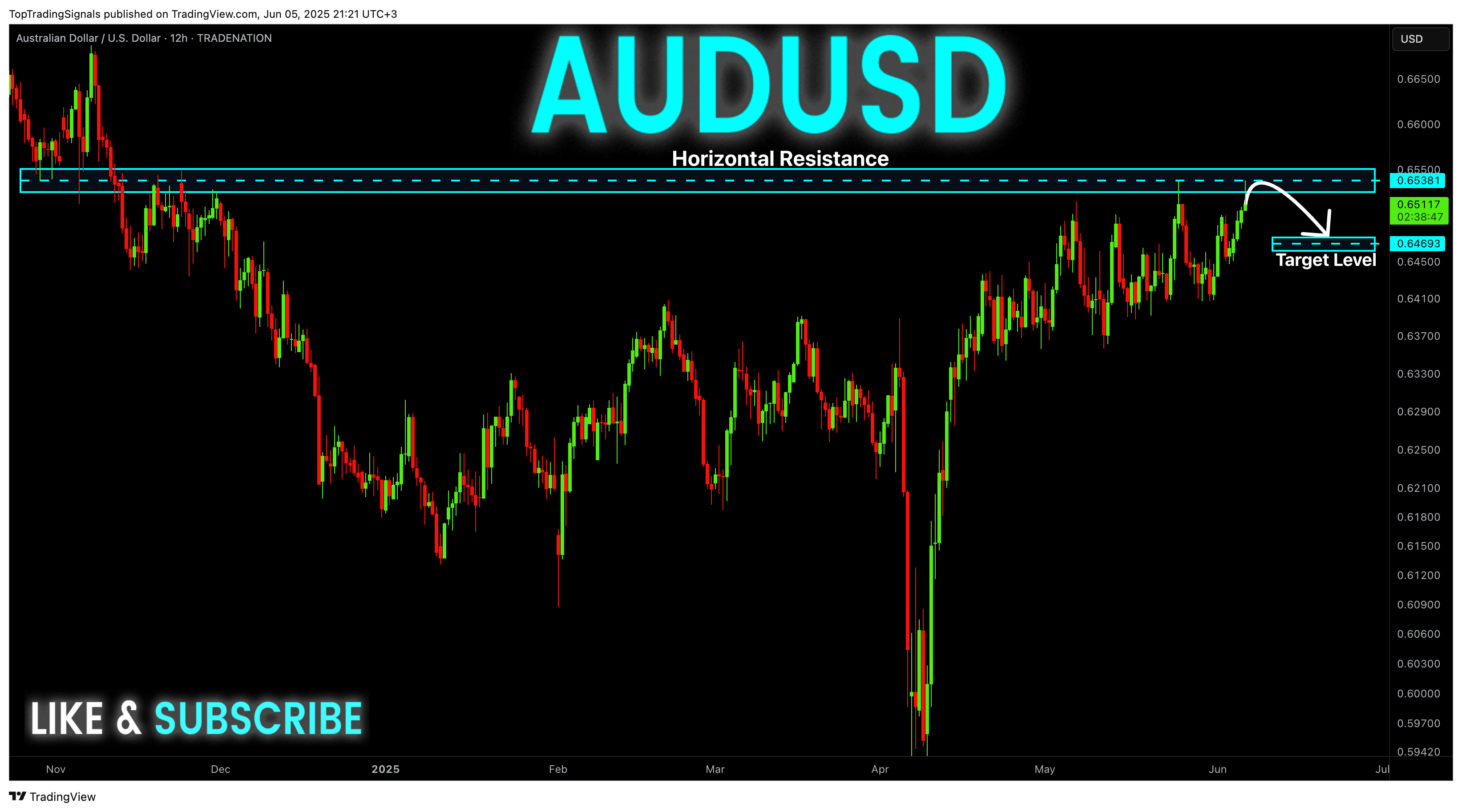 TRADENATION:AUDUSD Chart Image by TopTradingSignals