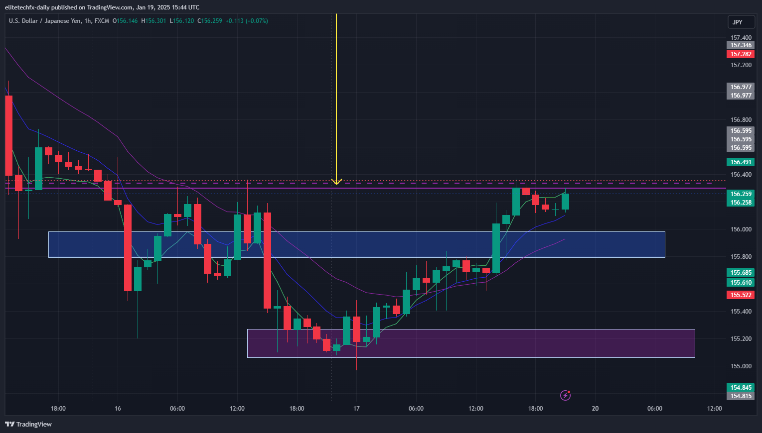 FX:USDJPY Chart Image by elitetechfx-daily