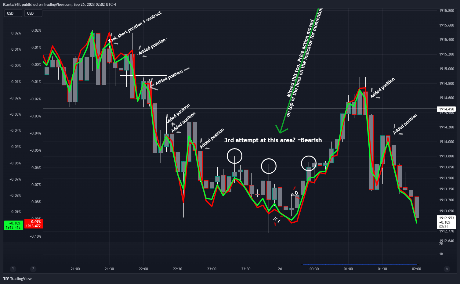OANDA:XAUUSD-BATS:SPY/OANDA:XAUUSD-TVC:DXY*2/OANDA:XAUUSD Chart Image by iCantw84it