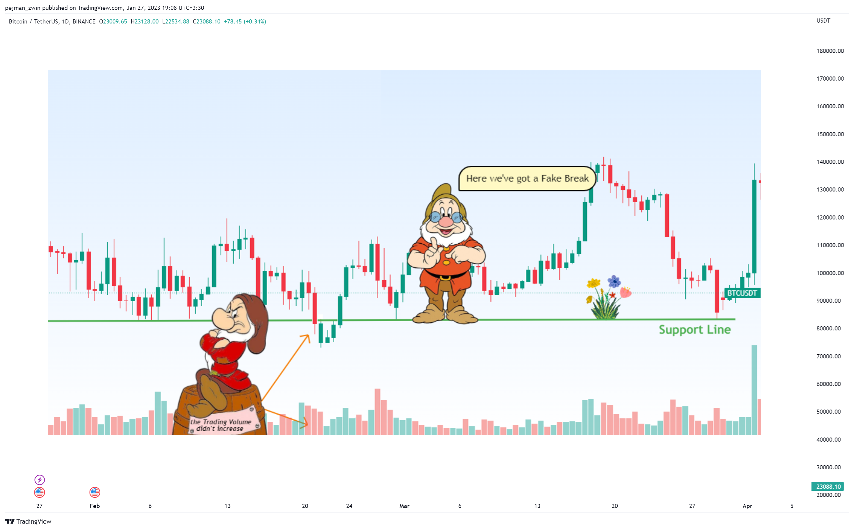 BINANCE:BTCUSDT Chart Image by pejman_zwin
