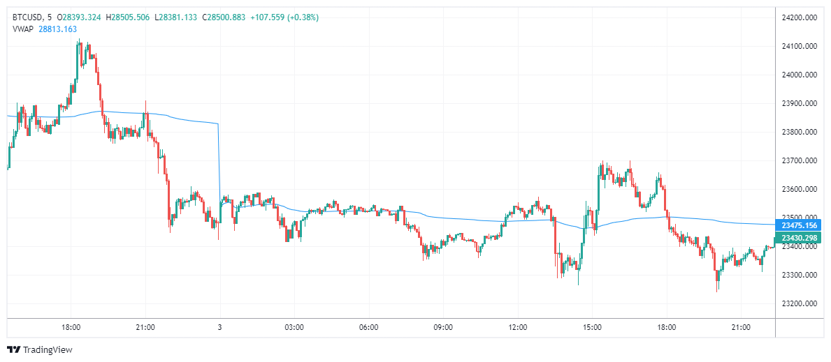 BTCUSD Chart Image