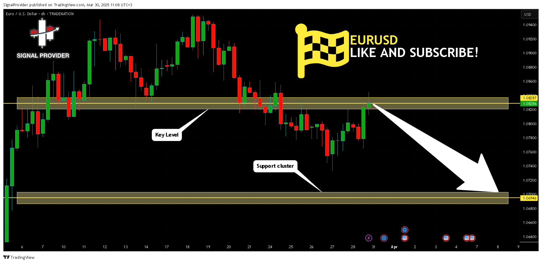 TRADENATION:EURUSD Chart Image by SignalProvider
