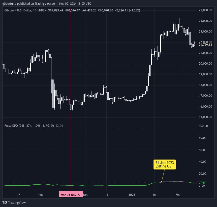 INDEX:BTCUSD Chart Image by gliderfund