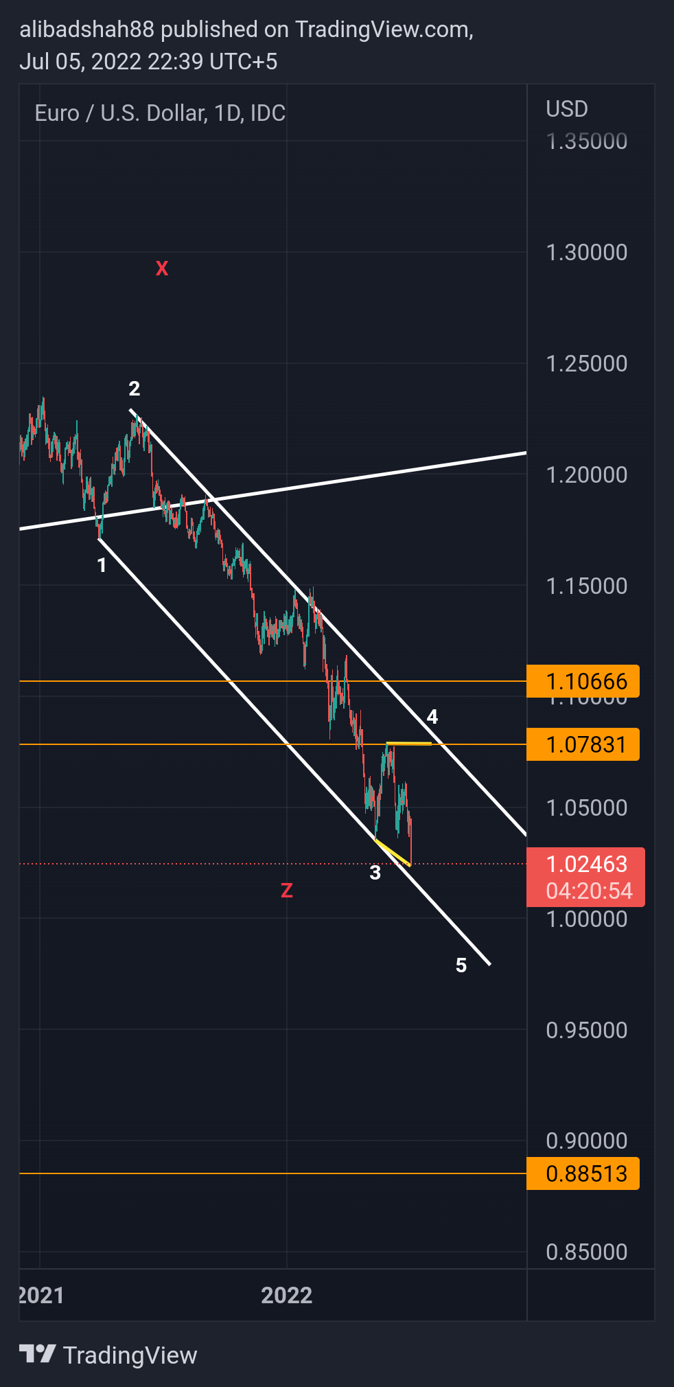 FX_IDC:EURUSD Chart Image by alibadshah88