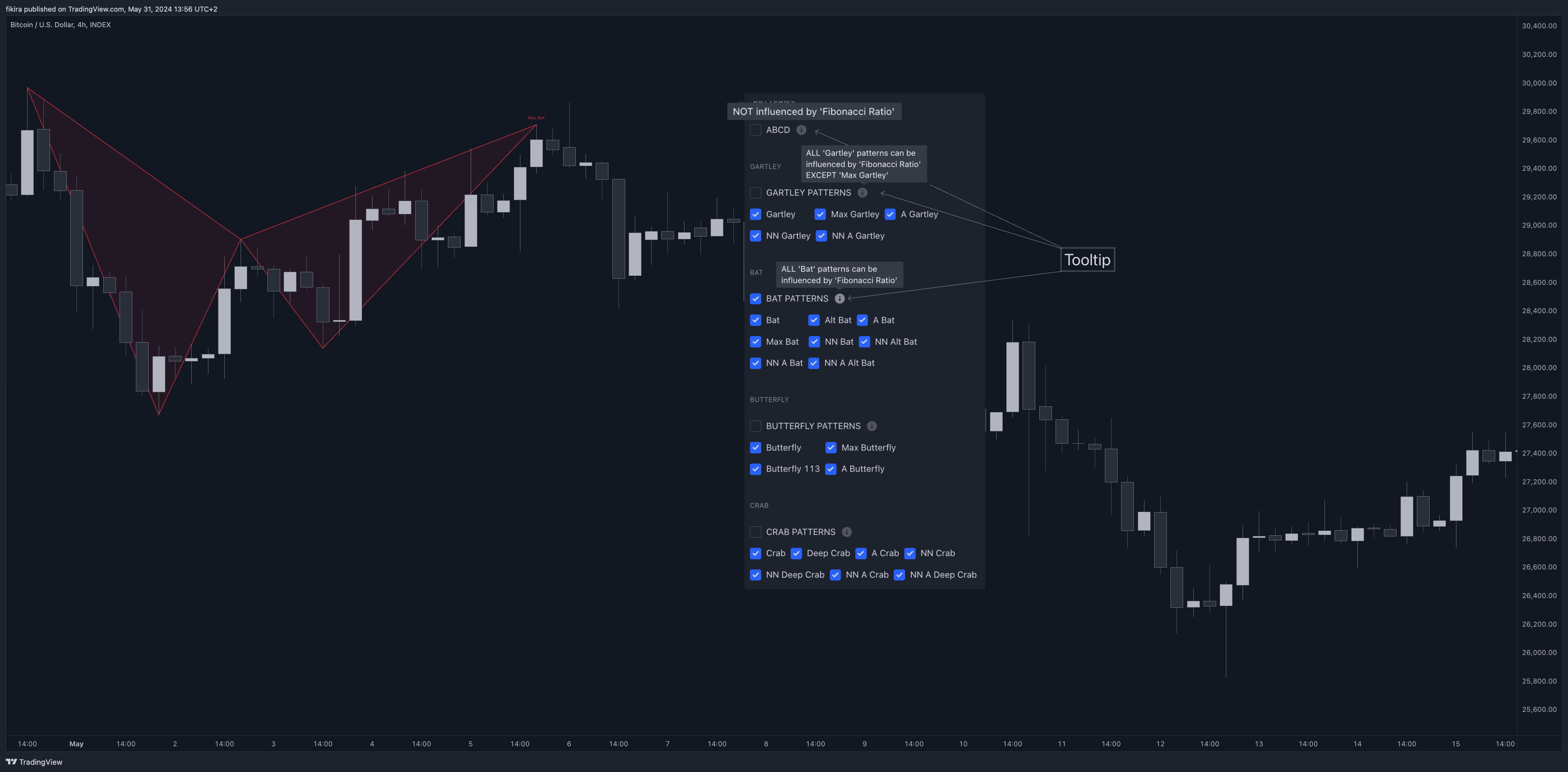 INDEX:BTCUSD Chart Image by fikira