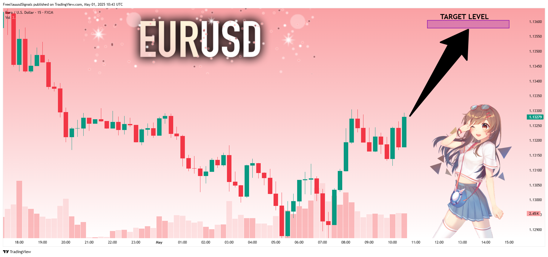 FX:EURUSD Chart Image by FreeXauusdSignals