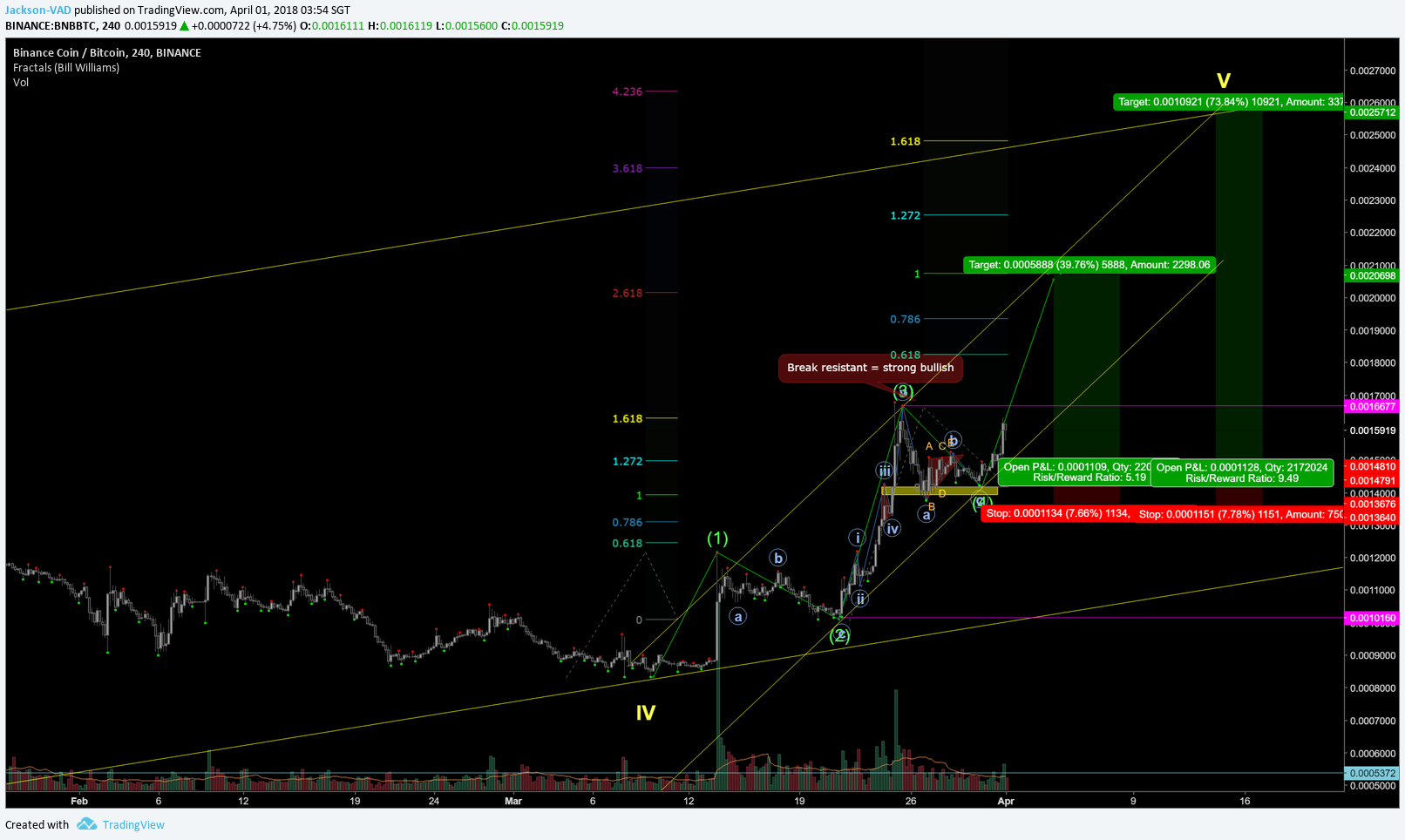  Chart Image