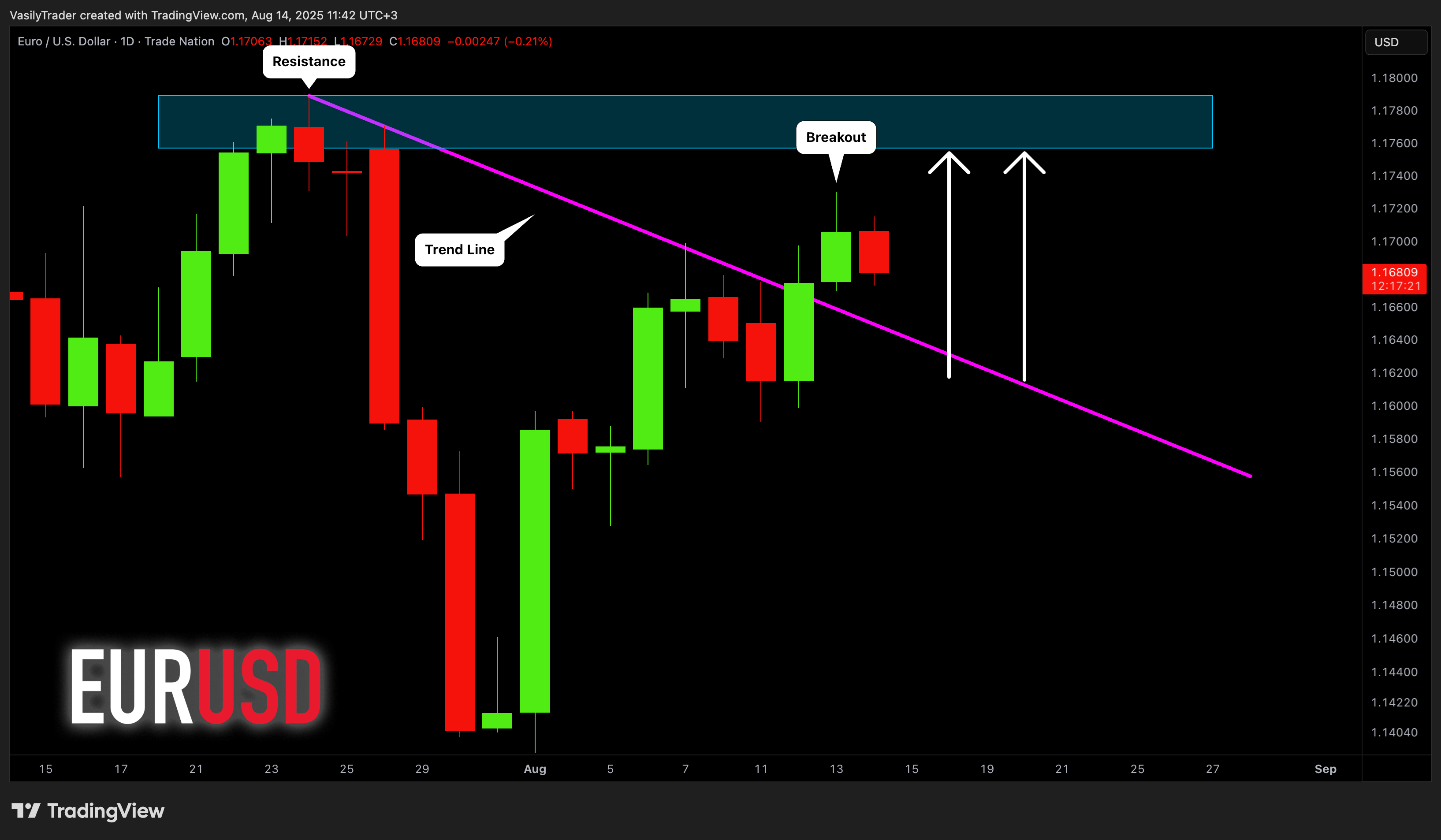 TRADENATION:EURUSD Chart Image by VasilyTrader