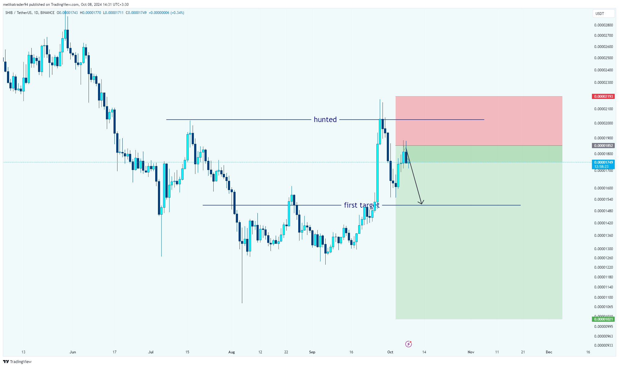 BINANCE:SHIBUSDT Chart Image by melikatrader94